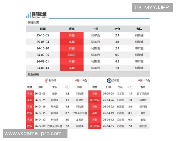 英超精彩对决利物浦大胜切尔西全场沸腾瞬间回顾与分析 英超精彩对决利物浦大胜切尔西全场沸腾瞬间回顾与分析